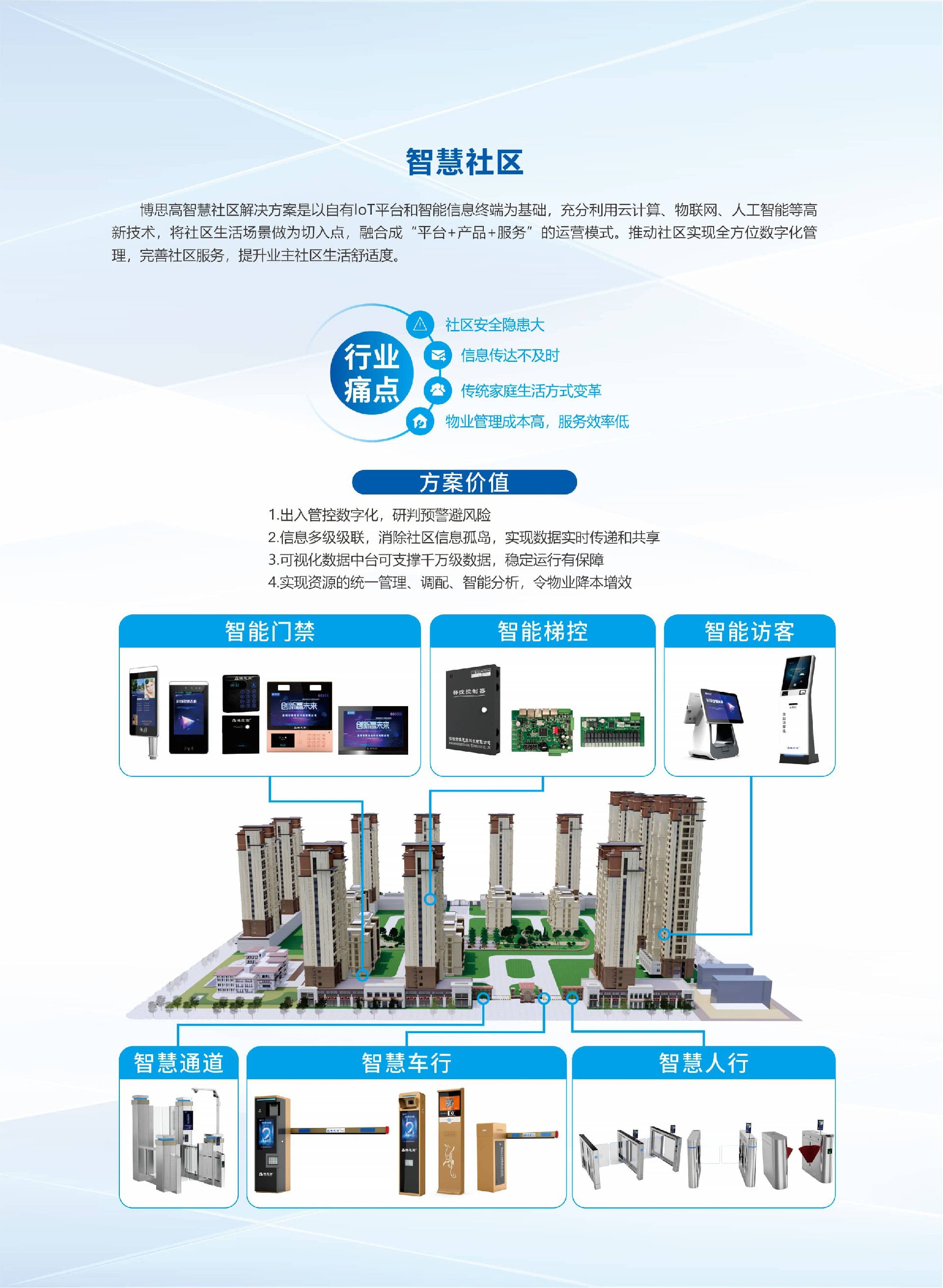 智慧社区(1) (1)(1).jpg