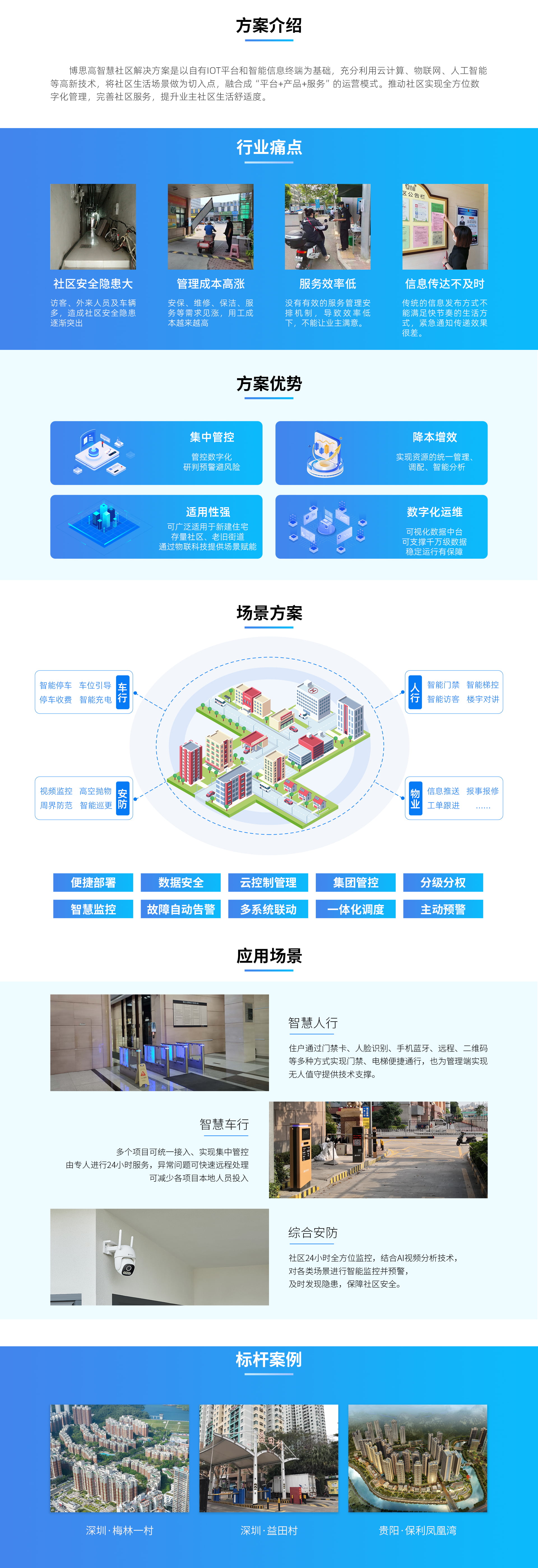 智慧社区(1).jpg